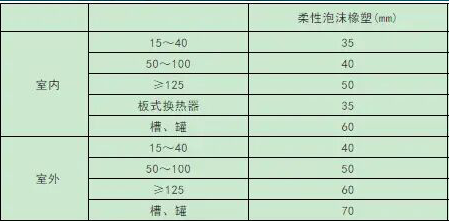 空调蓄(xu)冰管道（≥-10℃）