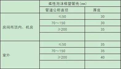 空调热水、冷热合用管（5-60℃）