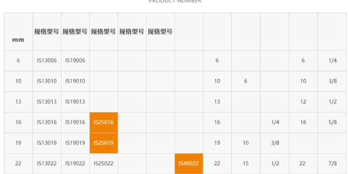 橡塑保温管的规格(ge)型(xing)号表-一个表格(ge)让你(ni)一目了然(ran)【中亚保温】