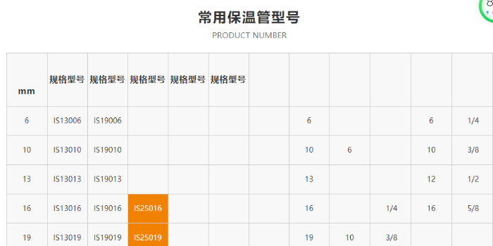 难燃b1级橡塑保温管规格