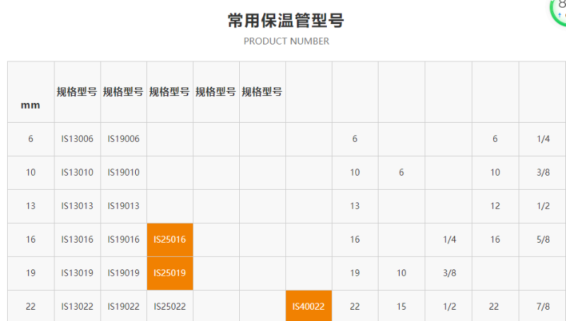 难燃b1级橡塑保温管规格