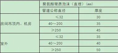 空调热水、冷热合用管（0-95℃）