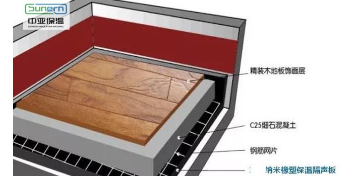 橡塑保温板可做(zuo)消声材(cai)料吗？